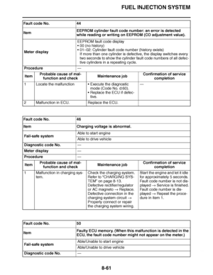 Page 510
haha FUEL INJECTION SYSTEM
8-61
Meter display EEPROM fault code display

00 (no history)
 01– 02: Cylinder fault code number (history exists)
If more than one cylinder is defective, the display switches every 
two seconds to show the cylinder fault code numbers of all defec-
tive cylinders in a repeating cycle.
Procedure —
Item Probable cause of mal-
function and check Maintenance jobConfirmation of service 
completion
1 Locate the malfunction Execute the diagnostic 
mode (Code No. d:60).
 Replace...