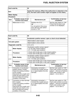 Page 511
haha FUEL INJECTION SYSTEM
8-62
Meter display —
Procedure —
Item Probable cause of mal-
function and check Maintenance job
Confirmation of service 
completion
1 Malfunction in ECU. Replace the ECU.
TIP
Do not perform this proce-
dure with the main switch 
turned to “ON ”. Set the main switch to 
“ON ”.
Check that the fault code 
number is not displayed.
Fault code No. 59
Item Accelerator position sensor: open or short circuit detected. Fail-safe system Able/Unable to start engine
Able/Unable to drive...