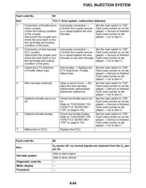 Page 513
haha FUEL INJECTION SYSTEM
8-64
1 Connection of throttle servo  motor coupler.
Check the locking condition 
of the coupler.
Disconnect the coupler and 
check the pins (bent or bro-
ken terminals and locking 
condition of the pins). Improperly connected 
 
Connect the coupler secure-
ly or repair/replace the wire 
harness. Set the main switch to 
“ON ”.
Fault code number is not dis-
played   Service is finished.
Fault code number is dis-
played   Go to item 2.
2 Connection of wire harness  ECU coupler....
