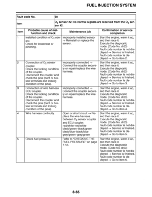 Page 514
haha FUEL INJECTION SYSTEM
8-65
Item Probable cause of mal-
function and check Maintenance job
Confirmation of service 
completion
1 Installed condition of O 2 sen-
sor.
Check for looseness or 
pinching. Improperly installed sensor 

 Reinstall or replace the 
sensor. Start the engine, warm it up, 
and then race it.
Execute the diagnostic 
mode. (Code No. d:63)
Fault code number is not dis-
played 
 Service is finished.
Fault code number is dis-
played   Go to item 2.
2 Connection of O 2 sensor...