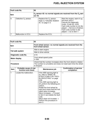 Page 515
haha FUEL INJECTION SYSTEM
8-66
6 Defective O 2 sensor. Replace the O
2 sensor.
Refer to  “ENGINE REMOV-
AL ” on page 5-3. Start the engine, warm it up, 
and then race it.
Execute the diagnostic 
mode. (Code No. d:63)
Fault code number is not dis-
played 
 Service is finished.
Fault code number is dis-
played   Go to item 7.
7 Malfunction in ECU. Replace the ECU.
Fault code No. 69
Item Front wheel sensor: no normal signals are received from the 
front wheel sensor.
Fail-safe system Able to start engine...