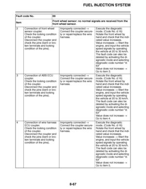 Page 516
haha FUEL INJECTION SYSTEM
8-67
2 Connection of front wheel  sensor coupler.
Check the locking condition 
of the coupler.
Disconnect the coupler and 
check the pins (bent or bro-
ken terminals and locking 
condition of the pins). Improperly connected 
 
Connect the coupler secure-
ly or repair/replace the wire 
harness. Execute the diagnostic 
mode. (Code No. d:16)
Rotate the front wheel by 
hand and check that the indi-
cated value increases.
Value increases 
 Start the 
engine, and input the vehicle...