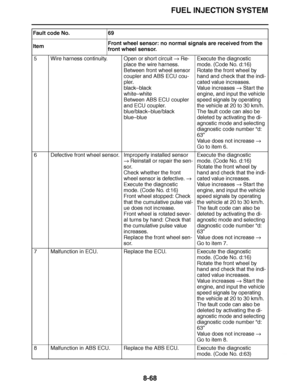 Page 517
haha FUEL INJECTION SYSTEM
8-68
5 Wire harness continuity. Open or short circuit   Re-
place the wire harness.
Between front wheel sensor 
coupler and ABS ECU cou-
pler.
black –black
white –white
Between ABS ECU coupler 
and ECU coupler.
blue/black –blue/black
blue –blue Execute the diagnostic 
mode. (Code No. d:16)
Rotate the front wheel by 
hand and check that the indi-
cated value increases.
Value increases 
 Start the 
engine, and input the vehicle 
speed signals by operating 
the vehicle at 20 to...