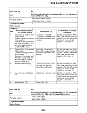 Page 518
haha FUEL INJECTION SYSTEM
8-69
Fault code No. Er-1
Item ECU internal malfunction (output signal error): no signals are 
received from the ECU.
Fail-safe system Able/Unable to start engine
Able/Unable to drive vehicle
Diagnostic code No. —
Meter display —
Procedure —
Item Probable cause of mal-
function and check Maintenance jobConfirmation of service 
completion
1 Connection of multi-function  meter coupler.
Check the locking condition 
of the coupler.
Disconnect the coupler and 
check the pins (bent...