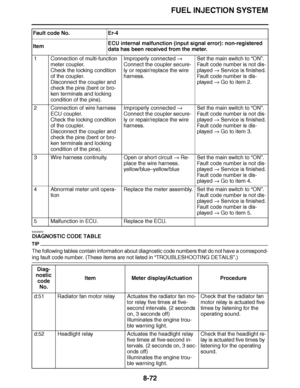 Page 521
haha FUEL INJECTION SYSTEM
8-72
EAS30670
DIAGNOSTIC CODE TABLE
TIP
The following tables contain information about diagnostic code numbers t\
hat do not have a correspond-
ing fault code number. (These items are not listed in  “TROUBLESHOOTING DETAILS ”.)
1 Connection of multi-function 
meter coupler.
Check the locking condition 
of the coupler.
Disconnect the coupler and 
check the pins (bent or bro-
ken terminals and locking 
condition of the pins). Improperly connected 
 
Connect the coupler secure-...