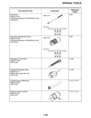 Page 54
haha SPECIAL TOOLS
1-45
Rod puller
90890-01437
Universal damping rod bleeding tool set
YM-A8703 4-88
Rod puller attachment (M10)
90890-01436
Universal damping rod bleeding tool set
YM-A8703 4-88
Ring gear fix bolt (M14)
90890-01548
YM-01548 4-109
Final gear backlash band
90890-01511
Middle drive gear lash tool
YM-01230 4-109
Coupling gear holding tool
90890-01560
YM-01560 4-111, 4-115
Bearing retainer wrench
90890-01561
YM-01561 4-111, 4-115
Tool name/Tool No. Illustration
Reference 
pages
YM-A8703...