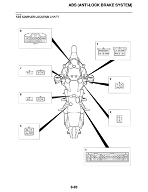 Page 532
haha ABS (ANTI-LOCK BRAKE SYSTEM)8-83
EAS27750
ABS COUPLER LOCATION CHART
R/B
YW/LR/W
BBr
G/Y
R/BBBr
L/WR/W
L/W
R
R/W
R
R
B L
W
L/BDg YB/L
L/W
LgB Sb
WW/R
G/RW/L
R
Br/W
B/W
B
BSb
W/RLg
WLB W
WLBW
W
GDg Y/L
ChB/WG/RR/WSb/WR/GY
(GRAY)
1
2
3
4
5 6 7 8  