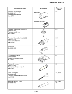 Page 55
haha SPECIAL TOOLS
1-46
Fork seal driver weight
90890-01367
Replacement hammer
YM-A9409-7 4-117
Fork seal driver attachment ( ø30)
90890-01400
Replacement 31 mm
YM-A94093 4-117
Fork seal driver attachment ( ø38)
90890-01372
Replacement 38 mm
YM-A5142-1 4-117
Extension
90890-04136 5-1
Compression gauge
90890-03081
Engine compression tester
YU-33223 5-1
Pivot shaft wrench
90890-01485
Frame mount insert wrench
YM-01485 5-9
Rotor holding tool
90890-01235
Universal magneto & rotor holder
YU-01235 5-17, 5-20...