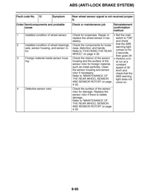 Page 544
haha ABS (ANTI-LOCK BRAKE SYSTEM)8-95
Fault code No. 12 Symptom Rear wheel sensor signal is not received proper- ly.
Order Item/components and probable  cause Check or maintenance job Reinstatement 
confirmation 
method
1 Installed condition of wheel sensor. Check for looseness. Repair or  replace the wheel sensor if nec-
essary.
Set the main 
switch to  “ON” 
and check 
that the ABS 
warning light 
comes on for 
2 seconds, 
then goes off.
 Perform a tri-
al run at a 
constant 
speed of 30 
km/h and...
