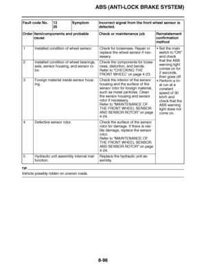 Page 545
haha ABS (ANTI-LOCK BRAKE SYSTEM)8-96
TIP
Vehicle possibly ridden on uneven roads.Fault code No. 13
26Symptom Incorrect signal from the front wheel sensor is 
detected.
Order Item/components and probable  cause Check or maintenance job Reinstatement 
confirmation 
method
1 Installed condition of wheel sensor. Check for looseness. Repair or  replace the wheel sensor if nec-
essary.
Set the main 
switch to  “ON” 
and check 
that the ABS 
warning light 
comes on for 
2 seconds, 
then goes off.
 Perform a...