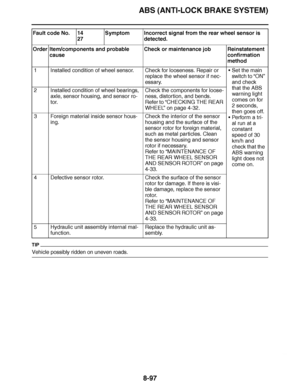 Page 546
haha ABS (ANTI-LOCK BRAKE SYSTEM)8-97
TIP
Vehicle possibly ridden on uneven roads.Fault code No. 14
27Symptom Incorrect signal from the rear wheel sensor is 
detected.
Order Item/components and probable  cause Check or maintenance job Reinstatement 
confirmation 
method
1 Installed condition of wheel sensor. Check for looseness. Repair or  replace the wheel sensor if nec-
essary.
Set the main 
switch to  “ON” 
and check 
that the ABS 
warning light 
comes on for 
2 seconds, 
then goes off.
 Perform a...