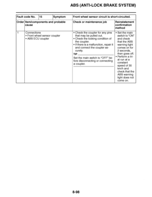Page 547
haha ABS (ANTI-LOCK BRAKE SYSTEM)8-98
Fault code No. 15 Symptom Front wheel sensor circuit is short-circuited.
Order Item/components and probable  cause Check or maintenance job Reinstatement 
confirmation 
method
1 Connections Front wheel sensor coupler
 ABS ECU coupler 
Check the coupler for any pins 
that may be pulled out.
 Check the locking condition of 
the coupler.
 If there is a malfunction, repair it 
and connect the coupler se-
curely.
TIP
Set the main switch to  “OFF” be-
fore...