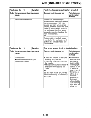 Page 549
haha ABS (ANTI-LOCK BRAKE SYSTEM)8-100
3 Defective wheel sensor. If the above items were per-
formed and no malfunctions were 
found, connect the ABS ECU 
coupler and front wheel sensor 
coupler, and then delete the fault 
codes. If fault code No. 15 could 
not be deleted, the front wheel 
sensor is defective. Replace the 
front wheel sensor.
TIP
Before deleting the fault codes, 
record all of the fault codes and 
perform the related checks and 
maintenance.
Fault code No. 16 Symptom Rear wheel sensor...