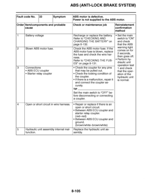 Page 554
haha ABS (ANTI-LOCK BRAKE SYSTEM)8-105
Fault code No. 33 Symptom ABS motor is defective. Power is not supplied to the ABS motor.
Order Item/components and probable  cause Check or maintenance job Reinstatement 
confirmation 
method
1 Battery voltage Recharge or replace the battery.
Refer to “CHECKING AND 
CHARGING THE BATTERY ” on 
page 8-132. 
Set the main 
switch to  “ON” 
and check 
that the ABS 
warning light 
comes on for 
2 seconds, 
then goes off.
 Pe rfo r m hy -
draulic unit 
operation test...