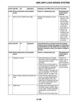 Page 555
haha ABS (ANTI-LOCK BRAKE SYSTEM)8-106
Fault code No. 34 Symptom Hydraulic unit ABS motor is short-circuited.
Order Item/components and probable  cause Check or maintenance job Reinstatement 
confirmation 
method
1 Short circuit in ABS motor relay. Replace the hydraulic unit as- sembly.
Set the main 
switch to  “ON” 
and check 
that the ABS 
warning light 
comes on for 
2 seconds, 
then goes off.
 Pe rfo r m hy -
draulic unit 
operation test 
1 and check 
that the oper-
ation of the 
hydraulic unit...