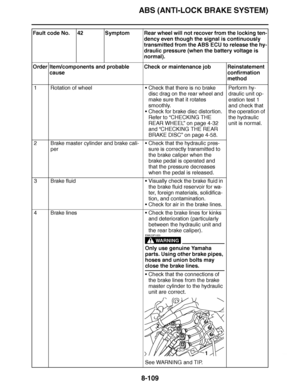 Page 558
haha ABS (ANTI-LOCK BRAKE SYSTEM)8-109
Fault code No. 42 Symptom Rear wheel will not recover from the locking ten- dency even though the signal is continuously 
transmitted from the ABS ECU to release the hy-
draulic pressure (when the battery voltage is 
normal).
Order Item/components and probable  cause Check or maintenance job Reinstatement 
confirmation 
method
1 Rotation of wheel Check that there is no brake 
disc drag on the rear wheel and 
make sure that it rotates 
smoothly.
 Check for brake...