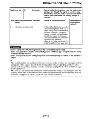 Page 559
haha ABS (ANTI-LOCK BRAKE SYSTEM)8-110
WARNING
EWA23P1022
The rear brake will not function properly if the connections are reversed.
 Brake hose (rear brake master cylinder to hydraulic unit brake pipe joint)  “1” inlet: from the 
rear brake master cylinder
 Brake hose (hydraulic unit brake pipe joint to rear brake caliper)  “2” outlet: to the rear brake 
caliper
TIP
If the brake hose inlet and outlet connections are reversed on the hydra\
ulic unit brake pipe joint, the 
brake pedal will be pressed...