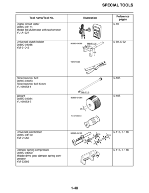Page 57
haha SPECIAL TOOLS
1-48
Digital circuit tester
90890-03174
Model 88 Multimeter with tachometer
YU-A1927 5-49
Universal clutch holder
90890-04086
YM-91042 5-59, 5-62
Slide hammer bolt
90890-01083
Slide hammer bolt 6 mm
YU-01083-1 5-108
Weight
90890-01084
YU-01083-3 5-108
Universal joint holder
90890-04160
YM-04062 5-116, 5-118
Damper spring compressor
90890-04090
Middle drive gear damper spring com-
pressor
YM-33286 5-116, 5-118
Tool name/Tool No. Illustration
Reference 
pages
YU-01083-3
90890-04160
25...