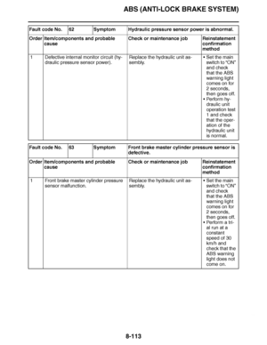 Page 562
haha ABS (ANTI-LOCK BRAKE SYSTEM)8-113
Fault code No. 62 Symptom Hydraulic pressure sensor power is abnormal.
Order Item/components and probable  cause Check or maintenance job Reinstatement 
confirmation 
method
1 Defective internal monitor circuit (hy- draulic pressure sensor power). Replace the hydraulic unit as-
sembly.
Set the main 
switch to  “ON” 
and check 
that the ABS 
warning light 
comes on for 
2 seconds, 
then goes off.
 Pe rfo r m hy -
draulic unit 
operation test 
1 and check 
that the...