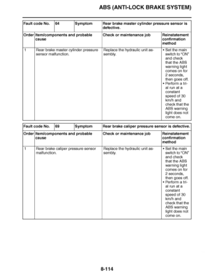 Page 563
haha ABS (ANTI-LOCK BRAKE SYSTEM)8-114
Fault code No. 64 Symptom Rear brake master cylinder pressure sensor is  defective.
Order Item/components and probable  cause Check or maintenance job Reinstatement 
confirmation 
method
1 Rear brake master cylinder pressure  sensor malfunction. Replace the hydraulic unit as-
sembly.
Set the main 
switch to  “ON” 
and check 
that the ABS 
warning light 
comes on for 
2 seconds, 
then goes off.
 Perform a tri-
al run at a 
constant 
speed of 30 
km/h and 
check...