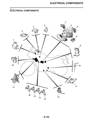 Page 572
haha ELECTRICAL COMPONENTS
8-123
EAS27973
ELECTRICAL COMPONENTS
56
8
9
4
10
11
12
13141516
17
18
7
1
3
2   