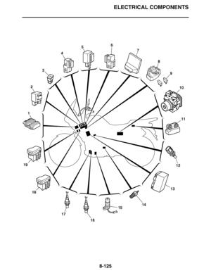 Page 574
haha ELECTRICAL COMPONENTS
8-125
1
2
3
4
56
7
8
10
9
11
13
1514
16
12
17
18
19    