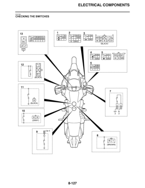 Page 576
haha ELECTRICAL COMPONENTS
8-127
EAS27981
CHECKING THE SWITCHES
G/YBr
MODE
Sb
L/B L/YON
OFFRBr/L Br/RDgBr/WCh
R/WR/B
W/GB/W L/W
B
Br
B/WR/YY
BB
(GRAY)
Br Y
(BROWN)
G/Y
R/BBBr
L/WR/W
R/YBr/W
B DgBrB/Y
Y
L/Y
Ch
( BLACK )
L/Y
B/Y
(BLACK)
W
(BLACK)
Br/R
L/YL/B
R
Br/L
4
6 5
1
3
2
10
13
9
12
11
7
8  