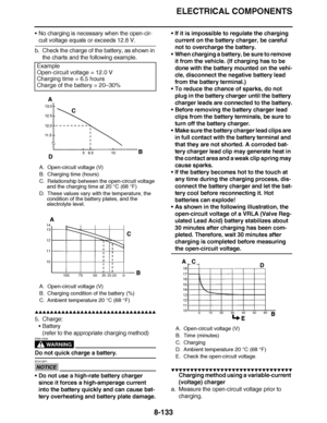 Page 582
haha ELECTRICAL COMPONENTS
8-133
 No charging is necessary when the open-cir-
cuit voltage equals or exceeds 12.8 V.
b. Check the charge of the battery, as shown in  the charts and the following example.
▲▲▲▲ ▲ ▲▲▲ ▲▲▲▲▲ ▲ ▲ ▲▲▲▲ ▲ ▲▲▲▲ ▲ ▲▲▲ ▲▲▲▲
5. Charge: Battery
(refer to the appropriate charging method)
WARNING
EWA13300
Do not quick charge a battery.
NOTICE
ECA13671
Do not use a high-rate battery charger 
since it forces a high-amperage current 
into the battery quickly and can cause bat-
tery...