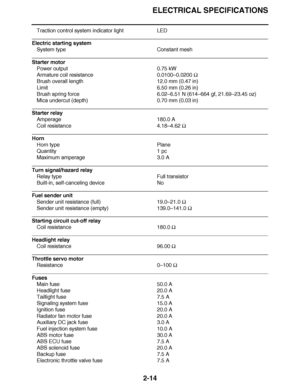 Page 75
haha ELECTRICAL SPECIFICATIONS
2-14
Traction control system indicator light LED
Electric starting system
System type Constant mesh
Starter motor
Power output 0.75 kW
Armature coil resistance 0.0100– 0.0200 
Brush overall length 12.0 mm (0.47 in)
Limit 6.50 mm (0.26 in)
Brush spring force 6.02 –6.51 N (614 –664 gf, 21.69 –23.45 oz)
Mica undercut (depth) 0.70 mm (0.03 in)
Starter relay Amperage 180.0 A
Coil resistance 4.18 –4.62  
Horn
Horn type Plane
Quantity 1 pc
Maximum amperage 3.0 A
Turn...