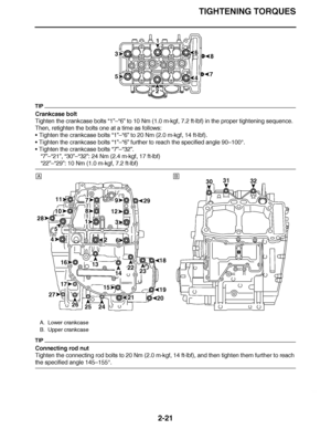 Page 82
haha TIGHTENING TORQUES
2-21
TIP
Crankcase bolt
Tighten the crankcase bolts “1 ”–“6” to 10 Nm (1.0 m ·kgf, 7.2 ft· lbf) in the proper tightening sequence.
Then, retighten the bolts one at a time as follows:
 Tighten the crankcase bolts “1 ”–“6” to 20 Nm (2.0 m ·kgf, 14 ft ·lbf).
 Tighten the crankcase bolts “1 ”–“6” further to reach the specified angle 90 –100 °.
 Tighten the crankcase bolts “7 ”–“32”.
 “7 ”–“21” , “30”–“32” : 24 Nm (2.4 m ·kgf, 17 ft ·lbf)
 “ 22”–“29” : 10 Nm (1.0 m ·kgf, 7.2 ft...