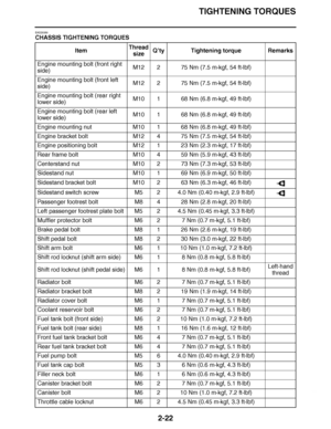 Page 83
haha TIGHTENING TORQUES
2-22
EAS20350
CHASSIS TIGHTENING TORQUES Item Thread 
size Q’
ty Tightening torque Remarks
Engine mounting bolt (front right 
side) M12 2 75 Nm (7.5 m
·kgf, 54 ft ·lbf)
Engine mounting bolt (front left 
side) M12 2 75 Nm (7.5 m
·kgf, 54 ft ·lbf)
Engine mounting bolt (rear right 
lower side) M10 1 68 Nm (6.8 m
·kgf, 49 ft ·lbf)
Engine mounting bolt (rear left 
lower side) M10 1 68 Nm (6.8 m
·kgf, 49 ft ·lbf)
Engine mounting nut  M10 1 68 Nm (6.8 m ·kgf, 49 ft ·lbf)
Engine bracket...