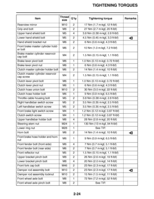 Page 85
haha TIGHTENING TORQUES
2-24
Rearview mirror M10 2 17 Nm (1.7 m·kgf, 12 ft ·lbf)
Grip end bolt  M8 2 27 Nm (2.7 m·kgf, 20 ft ·lbf)
Upper hand shield bolt M5 4 3.8 Nm (0.38 m·kgf, 2.8 ft ·lbf)
Lower hand shield bolt M5 2 4.5 Nm (0.45 m·kgf, 3.3 ft ·lbf)
Hand shield bracket nut M6 2 6 Nm (0.6 m·kgf, 4.3 ft·lbf)
Front brake master cylinder hold-
er bolt M6 2 10 Nm (1.0 m
·kgf, 7.2 ft ·lbf)
Brake master cylinder reservoir 
cap bolt M4 2 1.5 Nm (0.15 m
·kgf, 1.1 ft ·lbf)
Brake lever pivot bolt M6 1 1.0 Nm...