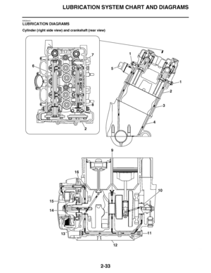 Page 94
haha LUBRICATION SYSTEM CHART AND DIAGRAMS2-33
EAS20410
LUBRICATION DIAGRAMS
Cylinder (right side view) and crankshaft (rear view)
6 7
81
5 1
2
16 9
10
11
12
15
14
13 2
3
4  