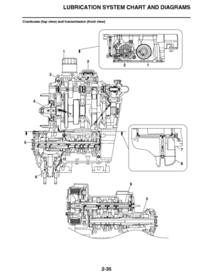Page 96
haha LUBRICATION SYSTEM CHART AND DIAGRAMS2-35
Crankcase (top view) and transmission (front view)
12 1
2
3
4
5 6 9
5 8 7  