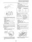 Page 144
haha PERIODIC MAINTENANCE
3-7
b. Calculate the difference between the speci- fied valve clearance and the measured valve 
clearance.
Example:
Specified valve clearance = 0.10 –0.16 mm 
(0.0039– 0.0063 in)
Measured valve clearance = 0.20 mm 
(0.0079 in)
0.20 mm (0.0079 in) - 0.16 mm (0.0063 in) = 
0.04 mm (0.002 in)
c. Check the thickness of the current valve pad.
TIP
The thickness  “a” of each valve pad is marked in 
hundredths of millimeters on the side that touch-
es the valve lifter.
Example:
If the...