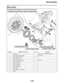 Page 202
haha REAR WHEEL
4-29
EAS22030
REAR WHEEL Removing the rear wheel sensor, rear wheel and brake disc
Order Job/Parts to remove Q ’ty Remarks
Fuel tank Refer to “FUEL TANK ” on page 7-1.
1 Rear wheel sensor coupler 1 Disconnect.
2 Rear brake hose holder 2
3 Rear wheel sensor 1
4 Rear wheel axle pinch bolt 1 Loosen.
5 Rear wheel axle nut 1
6 Brake torque rod 1
7 Rear wheel axle 1
8 Rear brake caliper 1
9 Rear wheel 1
10 Rear wheel sensor housing 1
11 Collar 1
1
9
11
10
5
(6)
8
3
7
6
4
2
2
LS
New
LT
7 Nm...