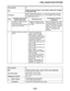 Page 488
haha FUEL INJECTION SYSTEM
8-39
Procedure Set the engine stop switch to 
“”, and then operate the throttle 
while pushing the start switch  “”. (If the display value changes, 
the performance is OK.)
Item Probable cause of mal-
function and check Maintenance job
Confirmation of service 
completion
1 Condition of intake air pres- sure sensor hose.
Check the intake air pressure 
sensor hose condition. Clogged or detached hose 

 Repair or replace the sen-
sor hose. Start the engine and let it idle 
for...