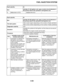 Page 497
haha FUEL INJECTION SYSTEM
8-48
6 Malfunction in ECU. Replace the ECU.
Fault code No. 34
Item Cylinder-#2 left ignition coil: open or short circuit detected in 
the primary lead of the cylinder-#2 left ignition coil.
Fail-safe system Able to start engine (depending on the number of faulty cylinders)
Able to drive vehicle (depending on the number of faulty cylinders)
Diagnostic code No. d:31
Actuation Actuates the cylinder-#2 left ignition coil five times at one-second 
intervals.
Illuminates the engine...