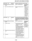 Page 555
haha ABS (ANTI-LOCK BRAKE SYSTEM)8-106
Fault code No. 34 Symptom Hydraulic unit ABS motor is short-circuited.
Order Item/components and probable  cause Check or maintenance job Reinstatement 
confirmation 
method
1 Short circuit in ABS motor relay. Replace the hydraulic unit as- sembly.
Set the main 
switch to  “ON” 
and check 
that the ABS 
warning light 
comes on for 
2 seconds, 
then goes off.
 Pe rfo r m hy -
draulic unit 
operation test 
1 and check 
that the oper-
ation of the 
hydraulic unit...