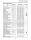 Page 78
haha TIGHTENING TORQUES
2-17
EAS20340
ENGINE TIGHTENING TORQUES Item Thread 
size Q’
ty Tightening torque Remarks
Exhaust pipe nut M8 4 20 Nm (2.0 m·kgf, 14 ft ·lbf)
Exhaust pipe bolt M8 1 20 Nm (2.0 m·kgf, 14 ft ·lbf)
Exhaust pipe protector screw M6 2 8 Nm (0.8 m ·kgf, 5.8 ft ·lbf)
Exhaust pipe joint bolt M8 1 20 Nm (2.0 m·kgf, 14 ft ·lbf)
O 2 sensor
M18 2 45 Nm (4.5 m·kgf, 33 ft ·lbf)
Muffler bolt M10 1 47 Nm (4.7 m·kgf, 34 ft ·lbf)
Muffler cover bolt M6 2 7 Nm (0.7 m·kgf, 5.1 ft ·lbf)
Muffler cover...