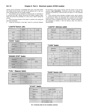 Page 313
8A-10

Chapter 8 Part A Electrical system (XV535 models)

should not be overlooked. If breakage does occur, the entire switch

and related wiring harness will have to be replaced with a new one,

since individual parts are not usually available.

2 The switches can be checked for continuity with an ohmmeter or

a continuity test light. Always disconnect the battery negative cable,

which will prevent the possibility of a short circuit, before making the

checks.

3 Trace the wiring harness of the switch...