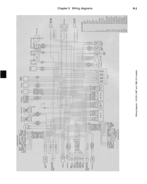 Page 342
Chapter 9 Wiring diagrams

9-1
Wiring diagram - XV535 (1987 and 1988 US models) 