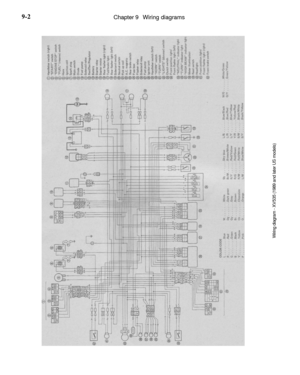 Page 343
9-2

Chapter 9 Wiring diagrams
Wiring diagram - XV535 (1989 and later US models) 