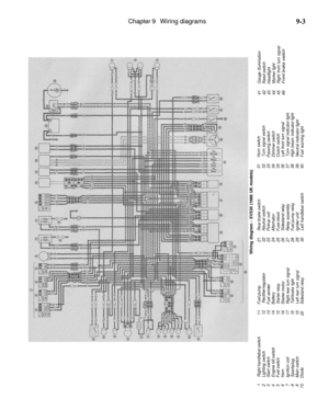 Page 344
Chapter 9 Wiring diagrams

9-3
Wiring diagram - XV535 (1988 UK models)

1 Right handlebar switch
2 Lighting switch
3 Start switch
4 Engine kill switch
5 Fuel switch
6 Horn
7 Ignition coil
8 Sparkplug
9 Main switch
10 Diode

11 Fuel pump
12 Rectifier/regulator
13 Fuel sender
14 Battery
15 Starter relay
16 Starter motor
17 Right rear turn signal
18 Tail/brake light
19 Left rear turn signal
20 Sidestand relay

21 Rear brake switch
22 Neutral switch
23 Pickup coil
24 Alternator
25 Fuse block
26 Sidestand...