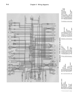 Page 345
9-4

Chapter 9 Wiring diagrams
Wiring diagram - XV535 (1989 and later UK models)

1 Right handlebar switch
2 Start switch
3 Lighting switch
4 Engine kill switch
5 Fuel switch
6 Horn
7 Ignition coil
8 Spark plug
9 Main switch

10 Diode
11 Fuel pump
12 Solenoid valve
13 Rectifier/regulator
14 Battery
15 Starter relay
16 Starter motor
17 Right rear turn signal
18 Tail/brake light

19 Left rear turn signal
20 Sidestand switch
21 Neutral switch
22 Pickup coil
23 Alternator
24 Rear brake switch
25 Fuse block...