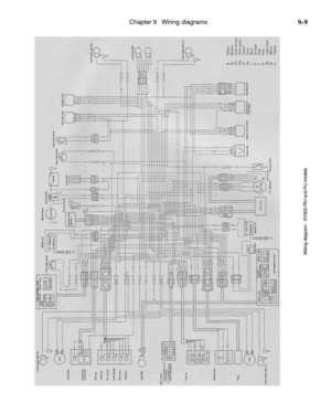 Page 350
Chapter 9 Wiring diagrams

9-9
Wiring diagram - XV920 RH and RJ models 