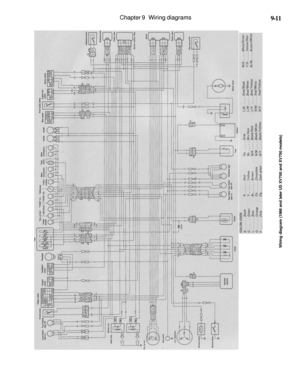 Page 352
Chapter 9 Wiring diagrams

9-11
Wiring diagram (1986 and later US XV700 and XV750 models) 