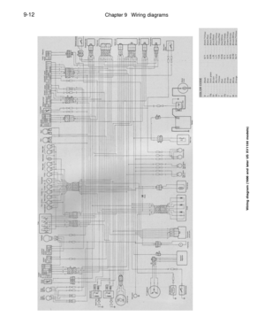 Page 353
9-12

Chapter 9 Wiring diagrams
Wiring diagram (1986 and later US XV1100 models) 