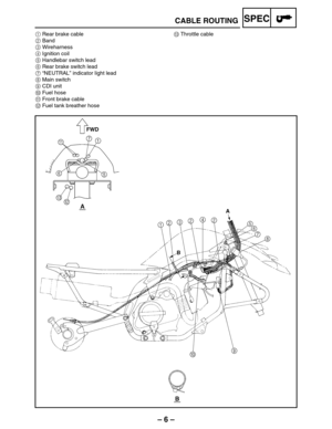 Page 12– 6 –
SPEC
1Rear brake cable
2Band
3Wireharness
4Ignition coil
5Handlebar switch lead
6Rear brake switch lead
7“NEUTRAL” indicator light lead
8Main switch
9CDI unit
0Fuel hose
AFront brake cable
BFuel tank breather hoseCThrottle cable
CABLE ROUTING 