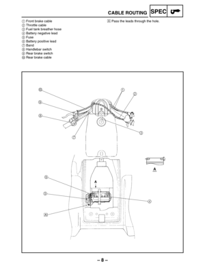 Page 14– 8 –
SPEC
1Front brake cable
2Throttle cable
3Fuel tank breather hose
4Battery negative lead
5Fuse
6Battery positive lead
7Band
8Handlebar switch
9Rear brake switch
0Rear brake cableÈPass the leads through the hole.
CABLE ROUTING 